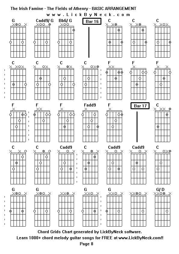 Chord Grids Chart of chord melody fingerstyle guitar song-The Irish Famine - The Fields of Athenry - BASIC ARRANGEMENT,generated by LickByNeck software.